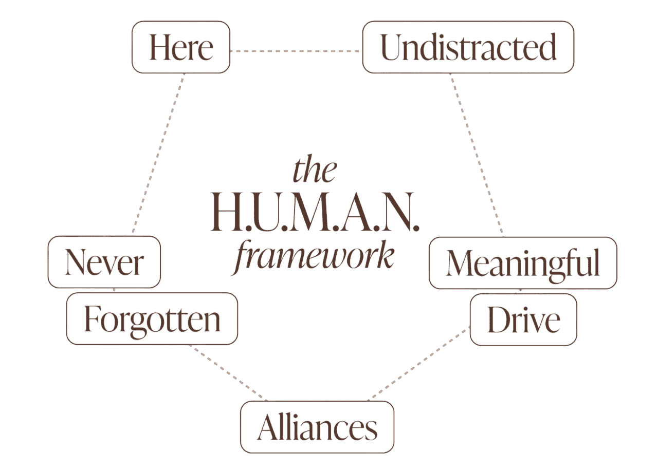 Kavin Mistry’s HUMAN framework